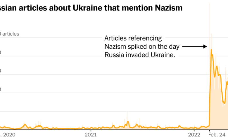How the Russian Media Spread False Claims About Ukrainian Nazis